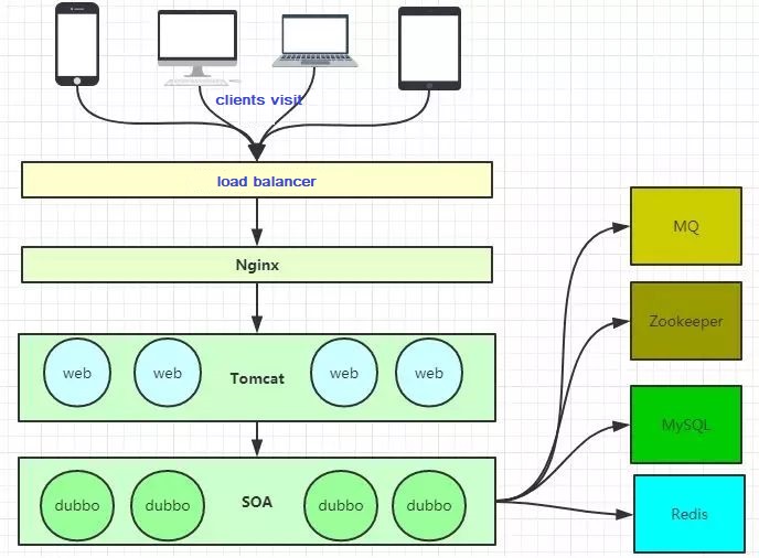 Nginx